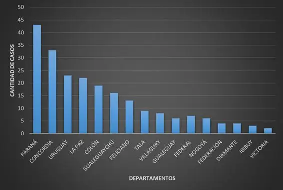 cuadro nota investiga