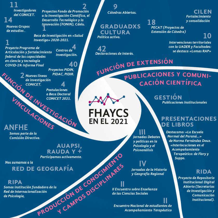 infografia2 gestion fhaycs