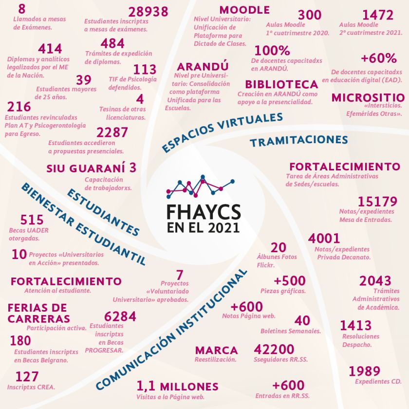 infografia3 gestion fhaycs