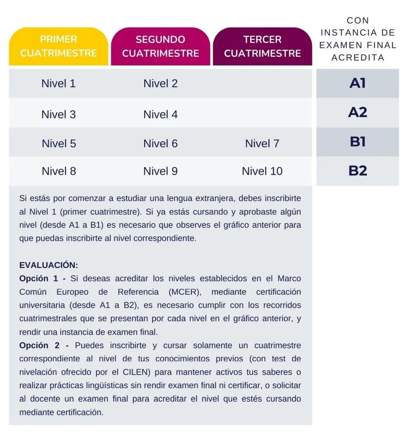 cuadro cursos cilen
